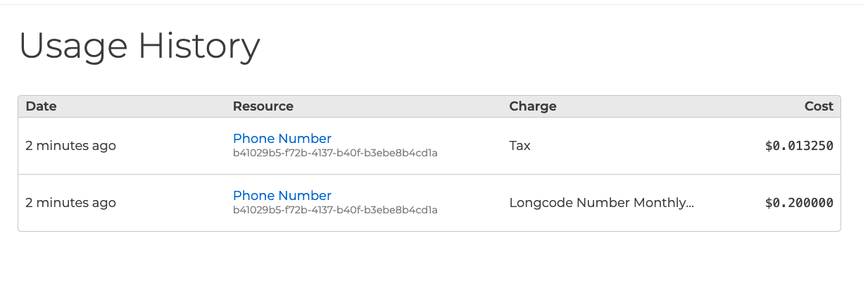 A screenshot showing a page labeled 'Usage History'. A table organizes records by Date, Resource (such as phone number), Charge (such as Tax or Longcode), and Cost.