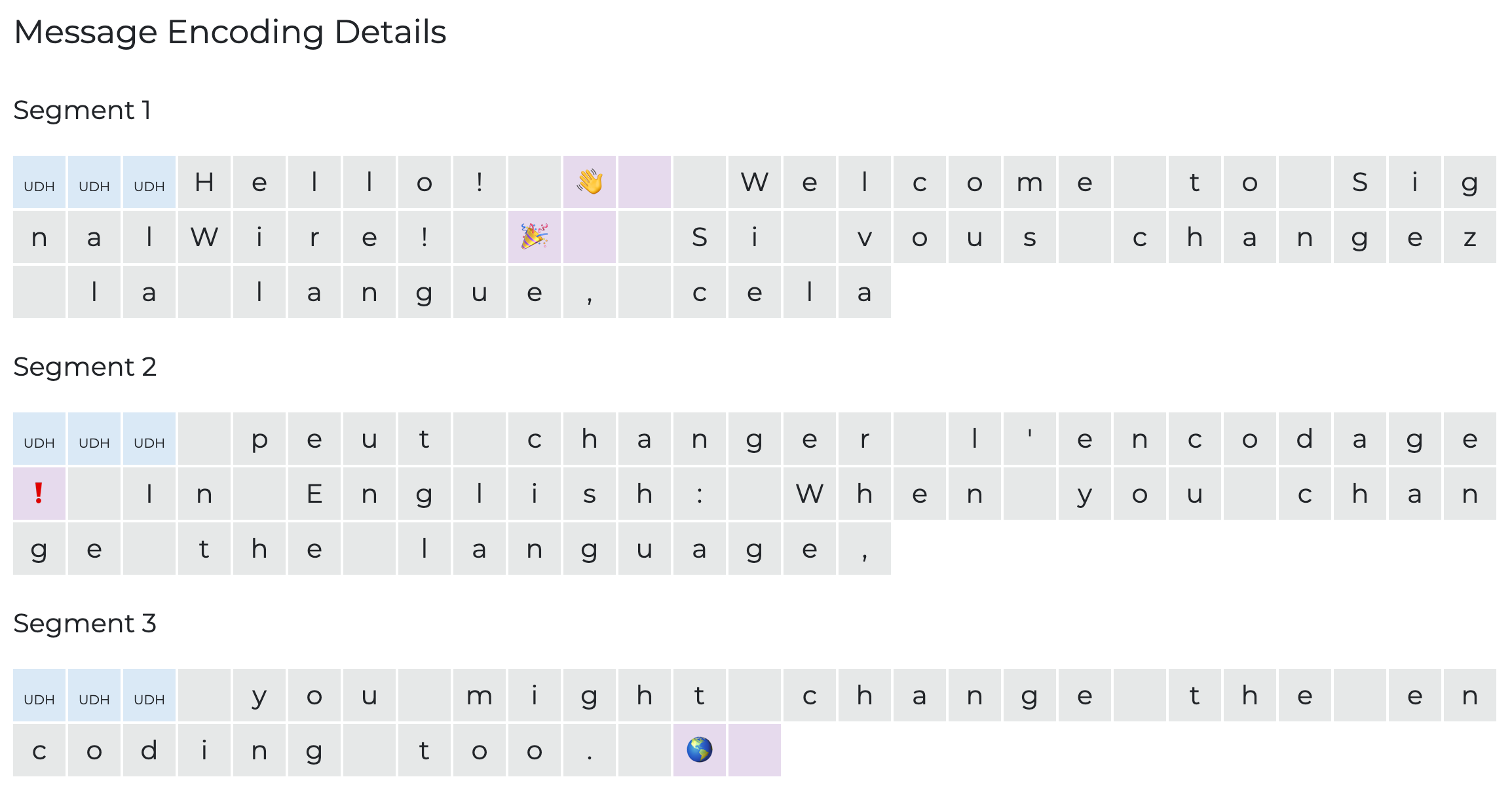 A screenshot of a message record in a SignalWire Space portal titled 'Message Encoding Details' The message is split into three parts, labeled 'Segments 1 through 3'. Each character of the message is in a square box. The first three boxes of each segment are colored blue, and show the code 'UDH'. Emojis are shown in pink boxes.